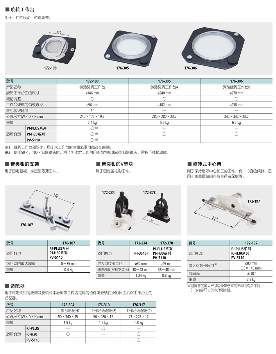 旋转工作台C14005（9）投影仪-P18详情页.jpg