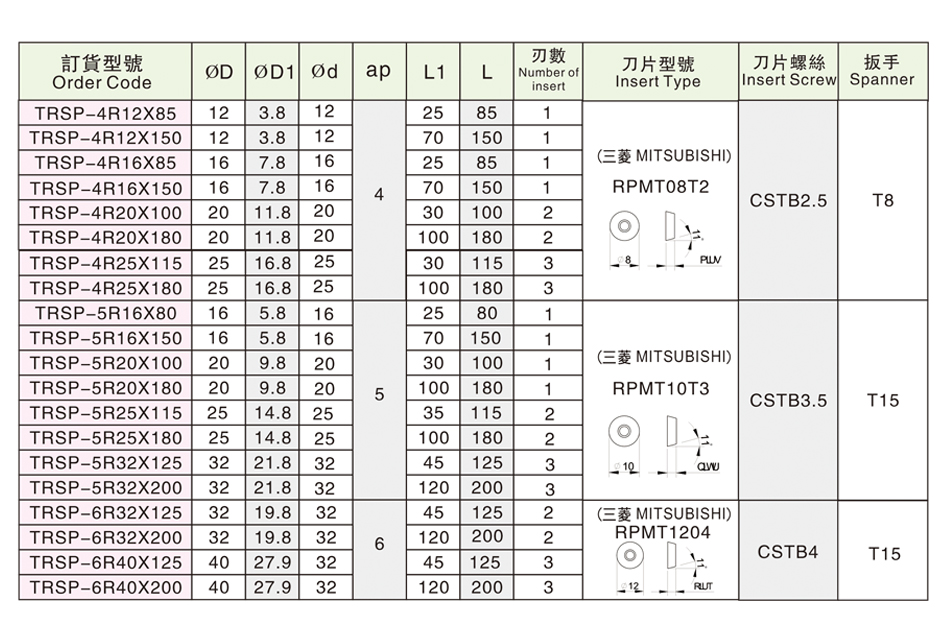 TRSP系列R角端铣刀_02.jpg