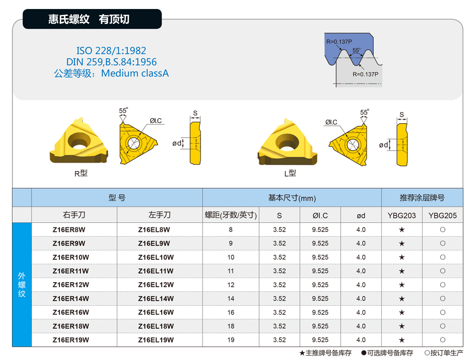 Z系列W外螺纹刀片_01.jpg