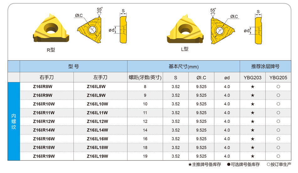 Z系列W内螺纹刀片_02.jpg