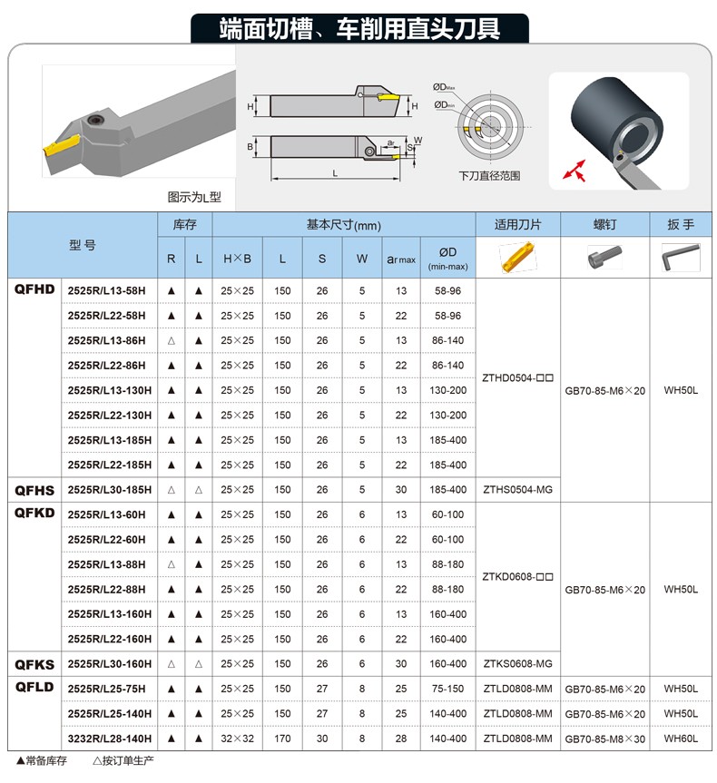 QFHD型QFHS型QFKD型QFKS型QFLD型直头端面槽刀790.jpg