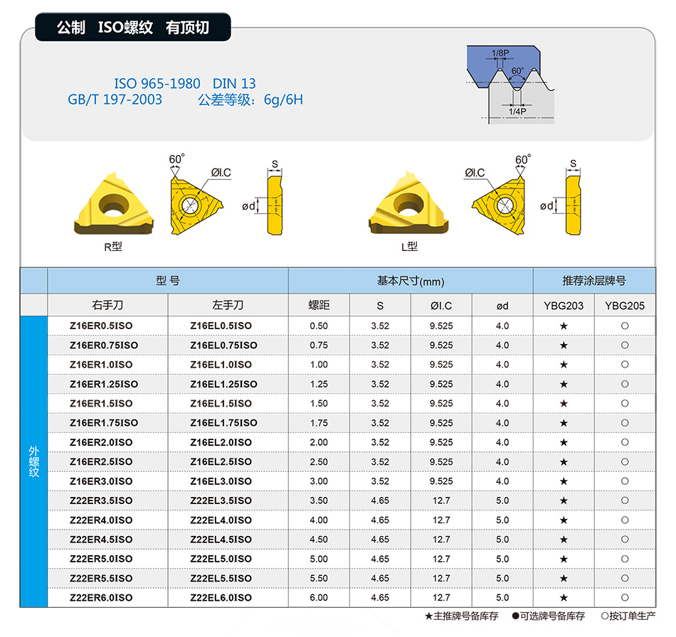 Z系列ISO外螺纹刀片950_01.jpg