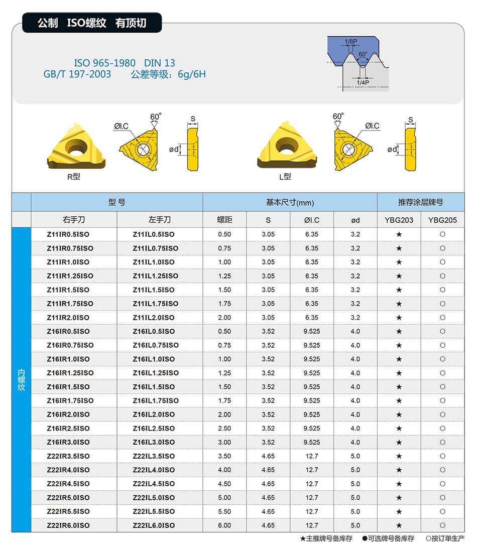 Z系列ISO内螺纹刀片_01.jpg