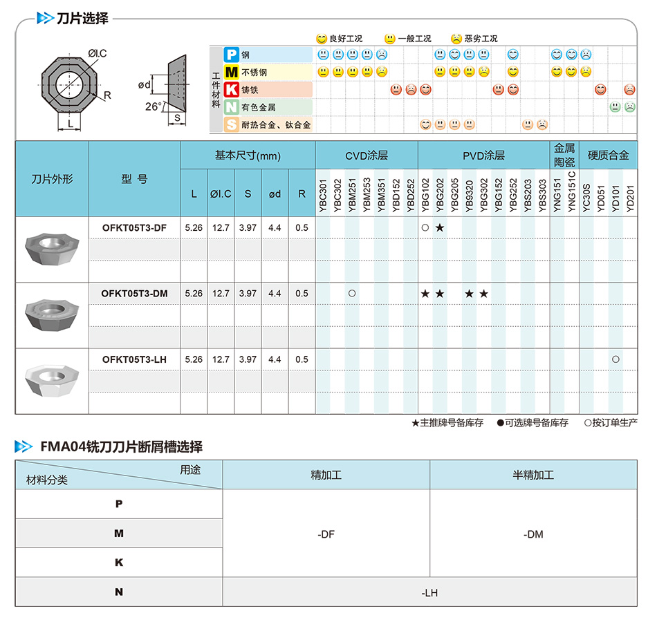 OFKT-DF面铣刀片_01.jpg