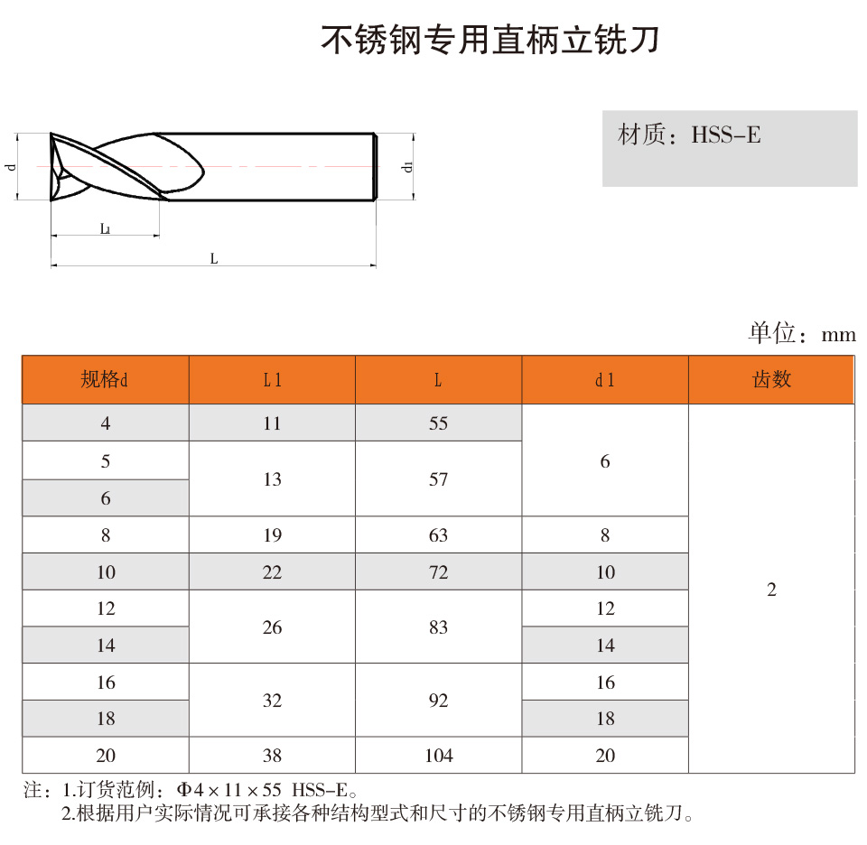 97不锈钢专用直柄立铣刀详情.jpg