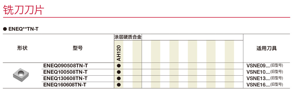 ENEQ-T铣削刀片.jpg