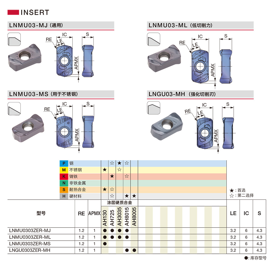 LNMU-ML铣削刀片详情.jpg