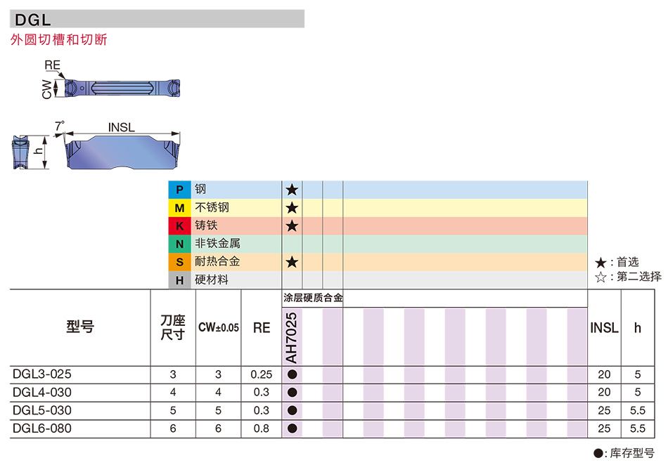 C-_Users_1_Desktop_F024-DGL型外圆槽刀片(2021版)_01.jpg