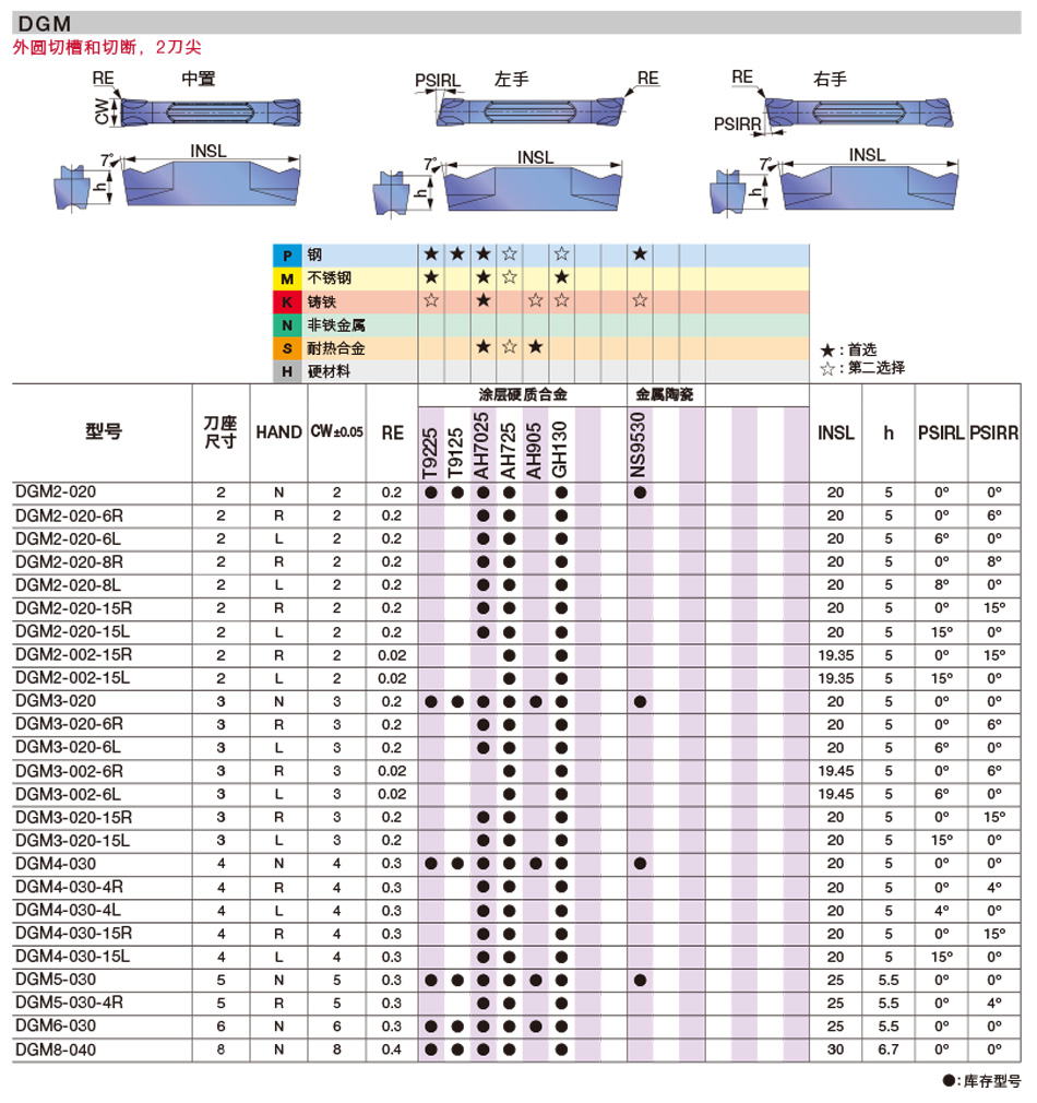 F024-DGL型外圆槽刀片(2021版)_01.jpg