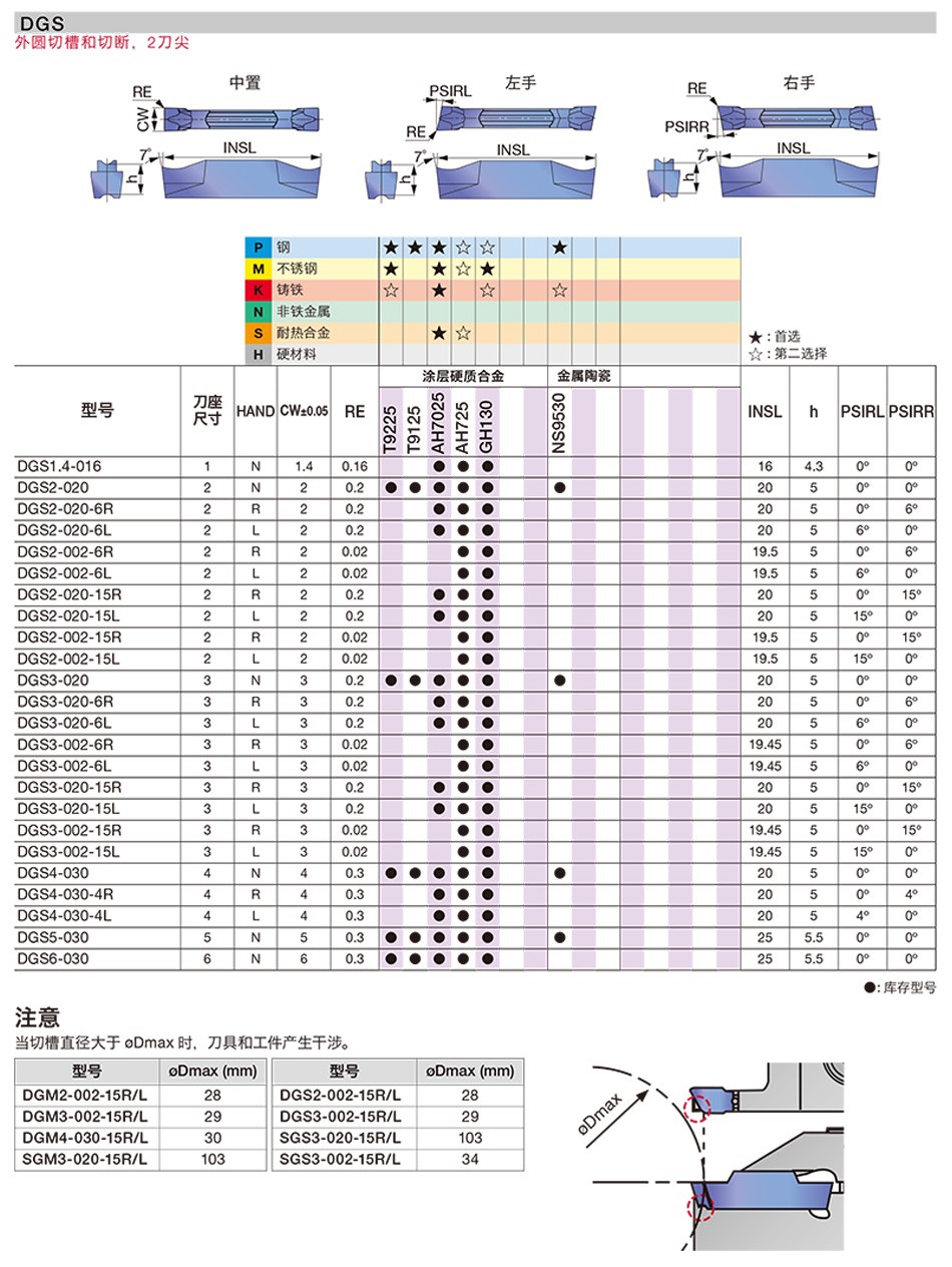 F023-DGS型外圆槽刀片(2021版)_01.jpg