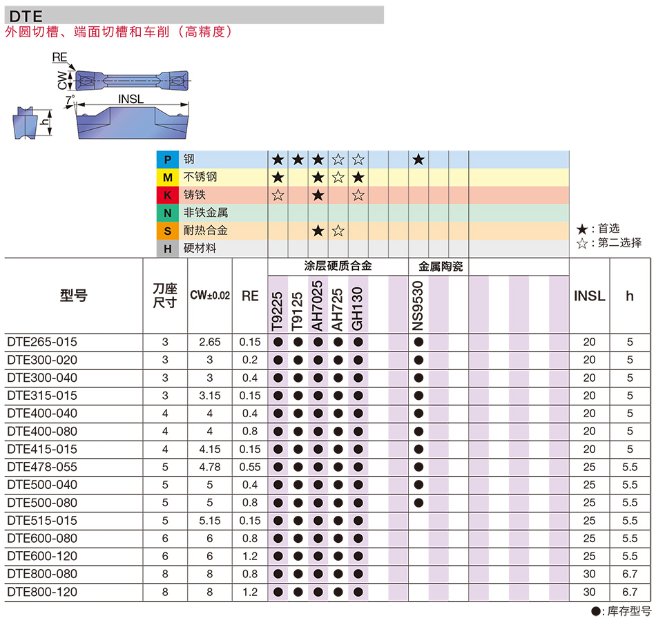 F026-DTE型外圆槽刀片(2021版)_01.jpg