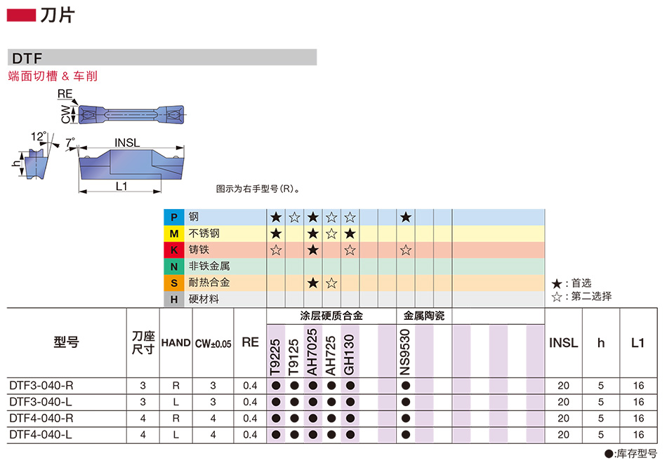 F144-DTF型端面槽刀片(2021版)_01.jpg