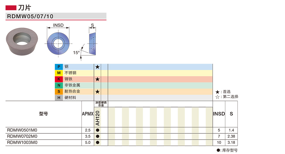 RDMW铣削刀片详情.jpg
