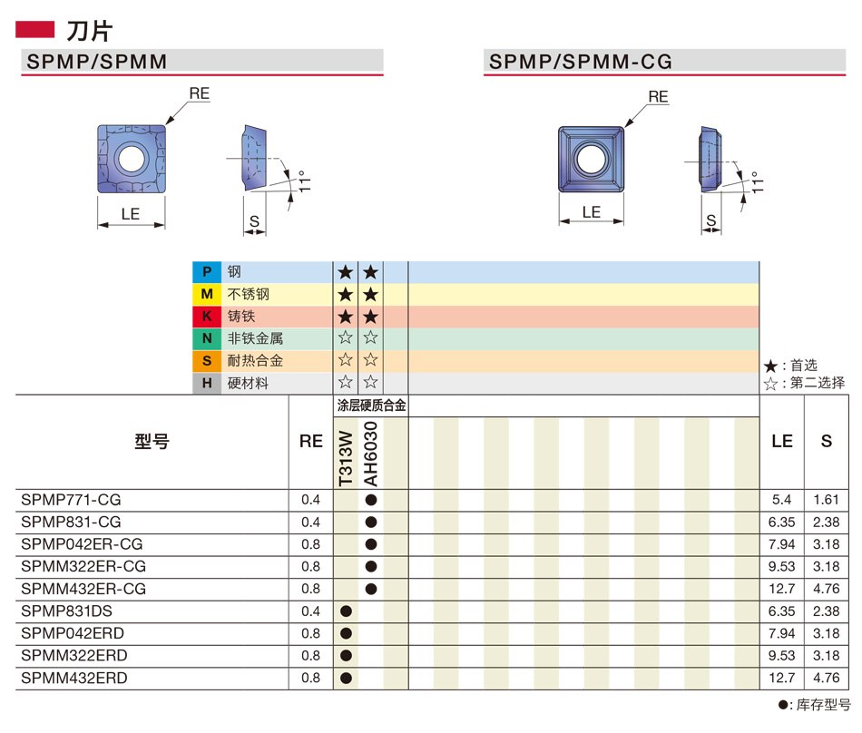 SPMM铣削刀片详情.jpg