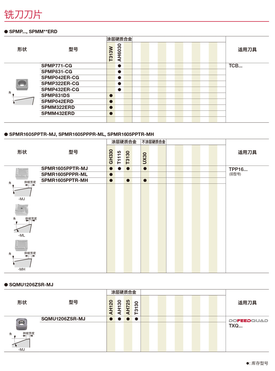 SPMP铣削刀片.jpg