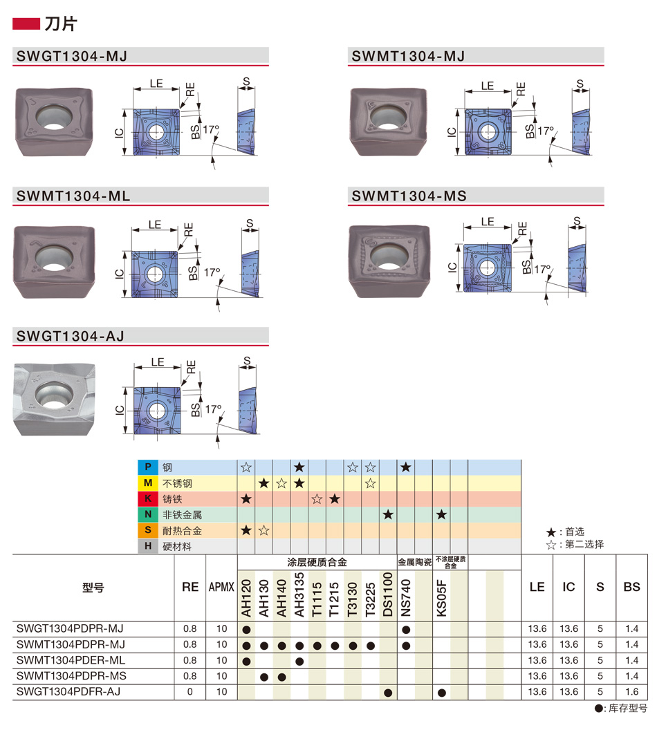SWMT-ML铣削刀片详情.jpg