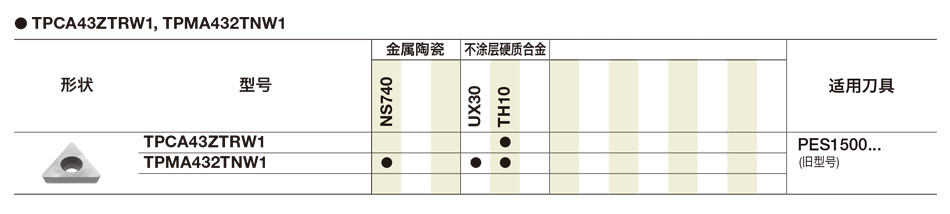 TPCA-300铣削刀片.jpg