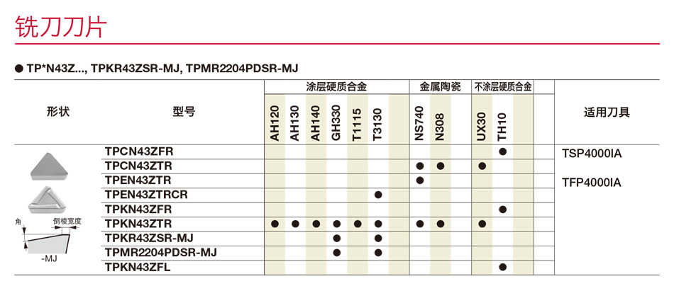 TPCN铣削刀片.jpg