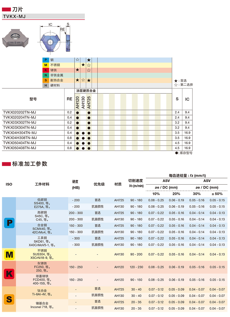 TVKX-MJ铣削刀片.jpg