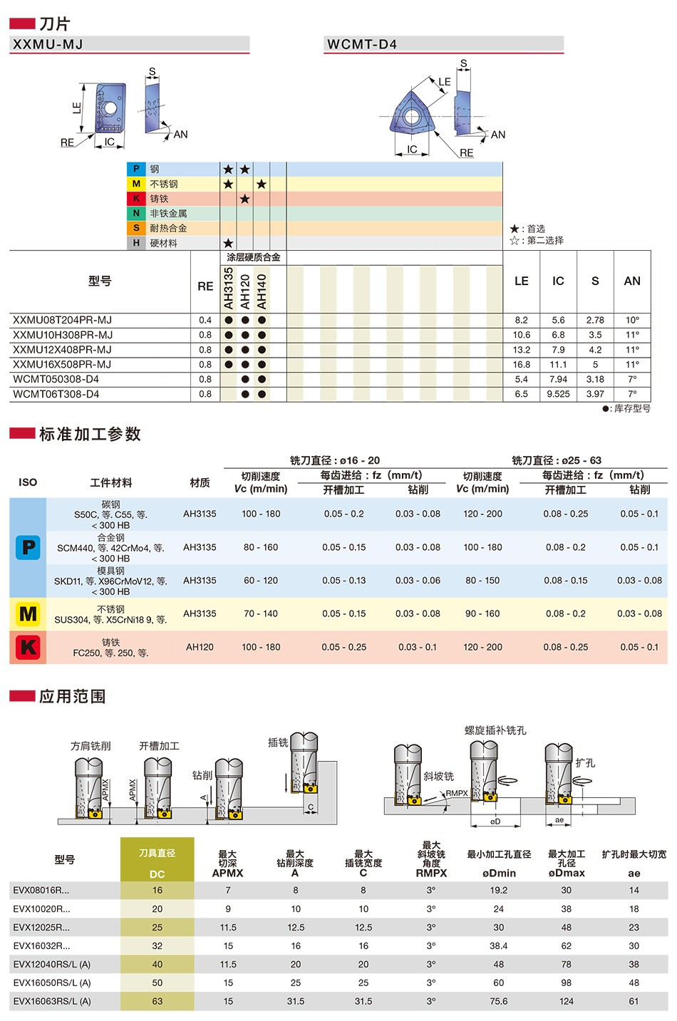 WCMT-D4铣削刀片.jpg