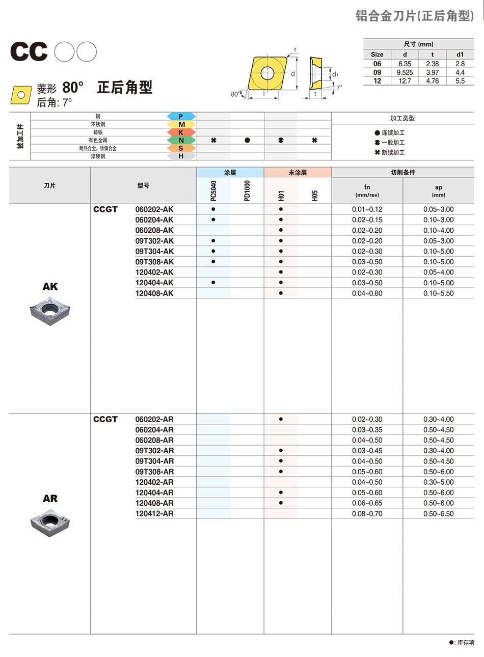 B87-CCGT-AK详情.jpg