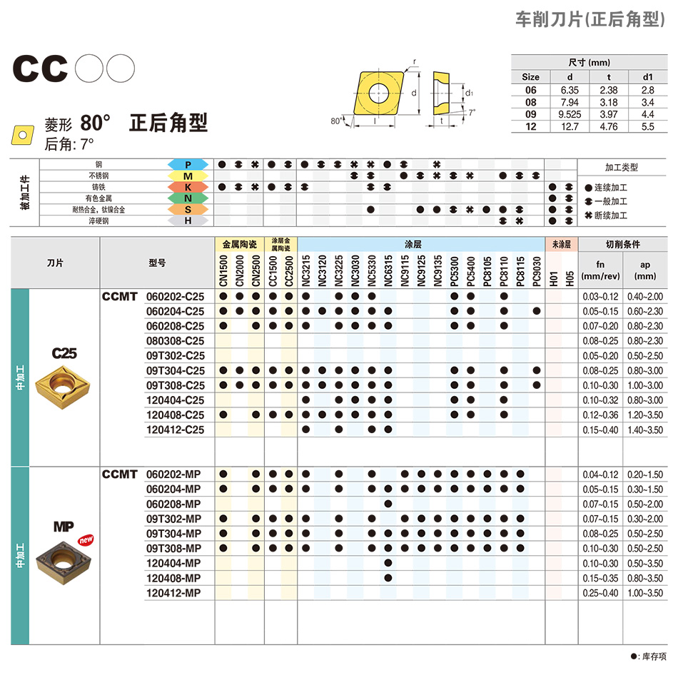 B65-CCMT-C25详情.jpg