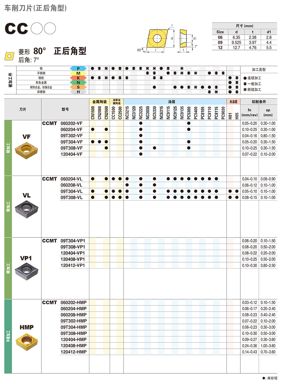 B64-CCMT-HMP详情.jpg