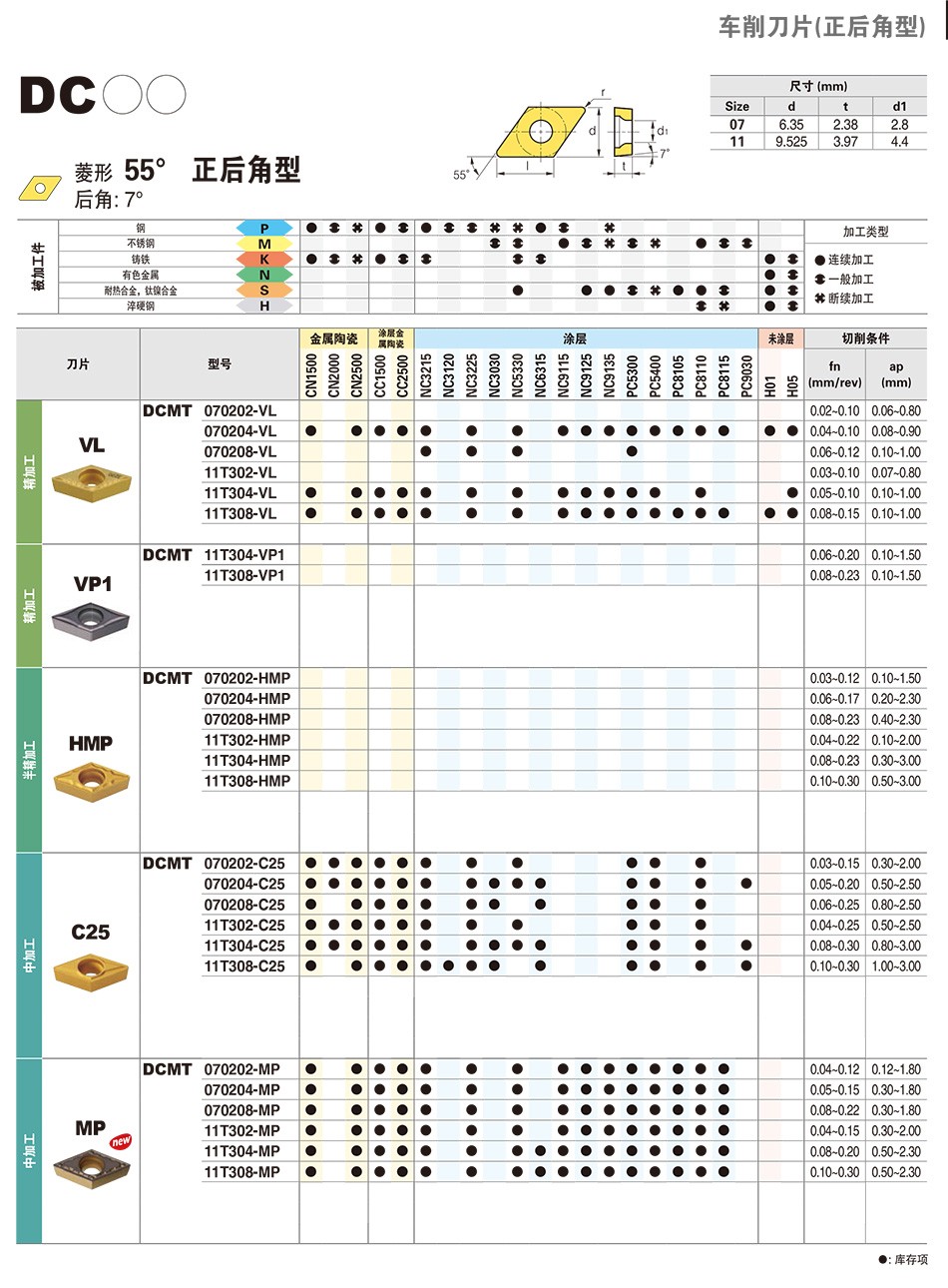 B69-DCMT-C25详情.jpg