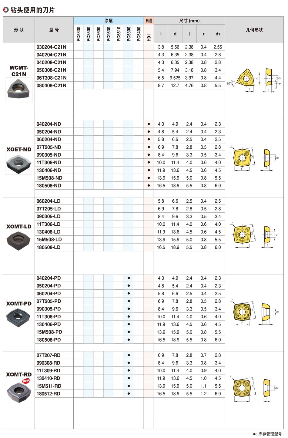 G05详情.jpg