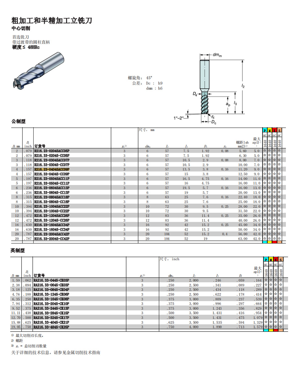 山特铣刀详情.jpg